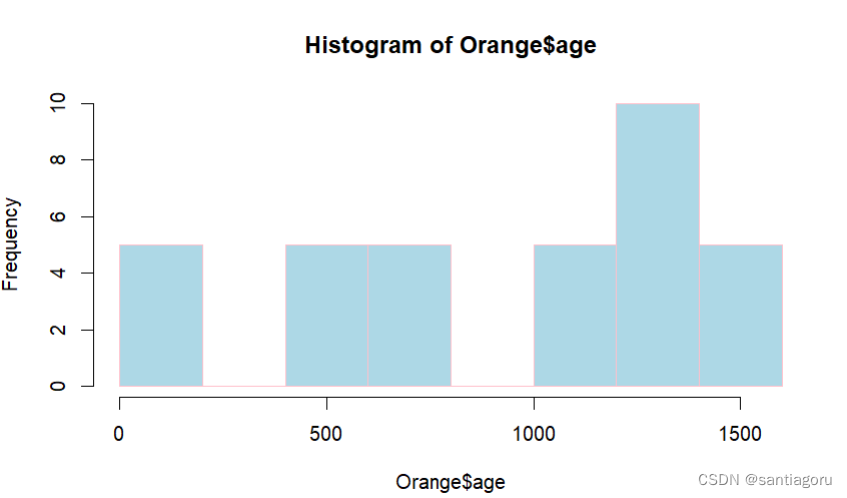hist 调整颜色柱状图