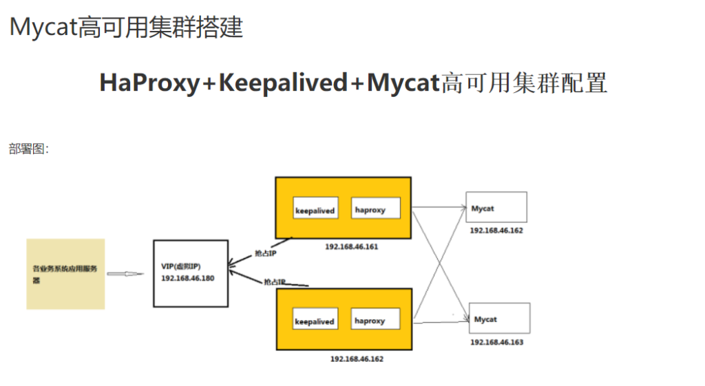 Mycat与ShardingSphere如何选择(未完待续)