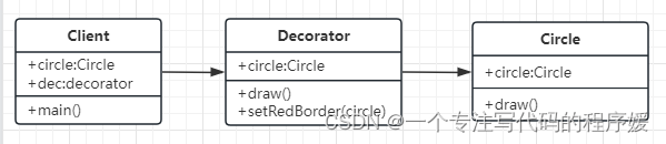 简化后的UML类图