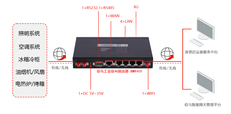 工业无线智能网关.png