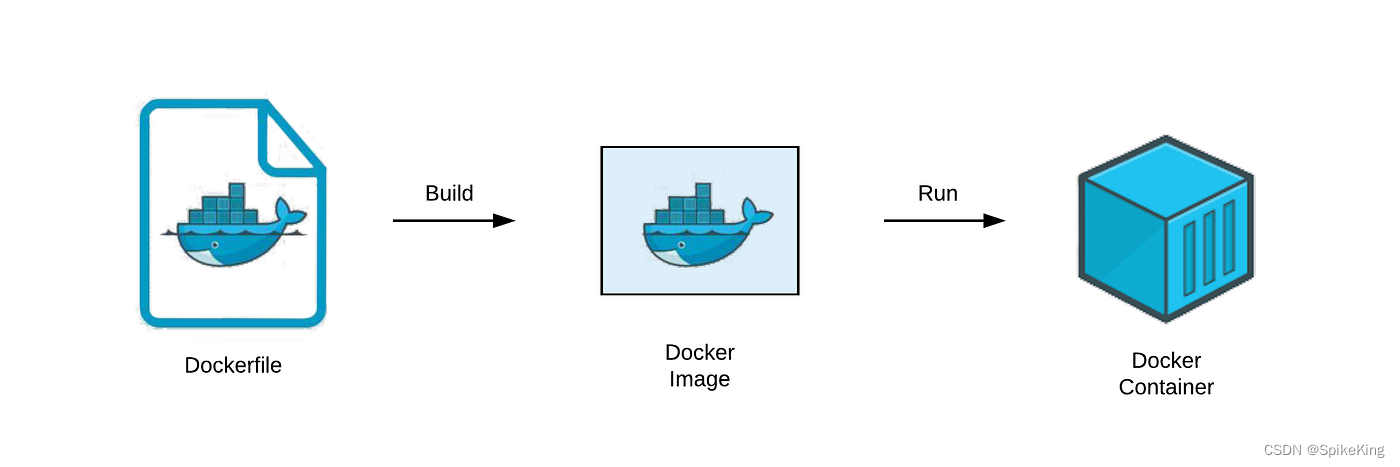 Dockerfile