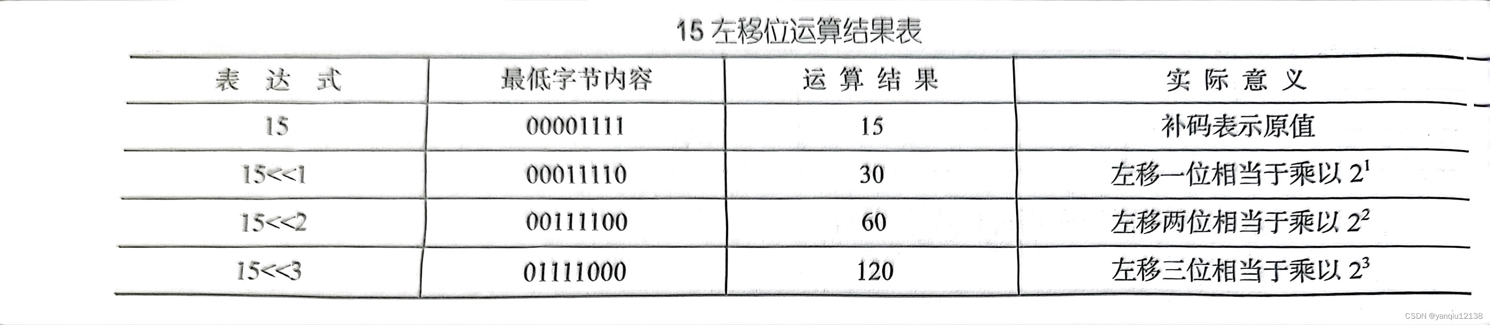 左移位