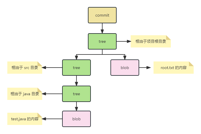 打开命令行工具