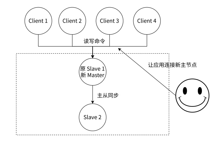 更新应用程序连接