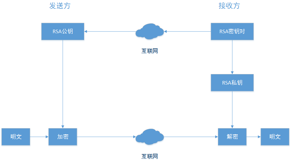 签名认证功能示例