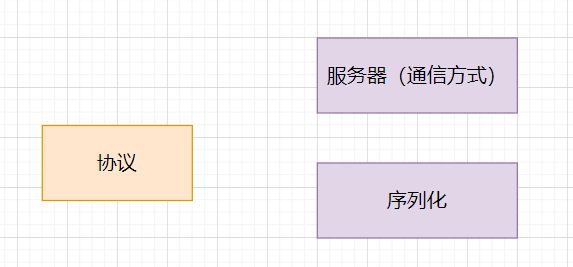 直连方式内容细化