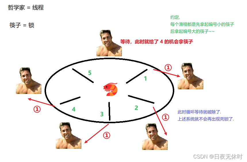 外链图片转存失败,源站可能有防盗链机制,建议将图片保存下来直接上传