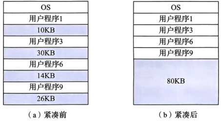 存储器结构