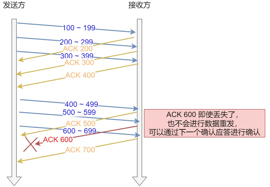 用滑动窗口方式并行处理