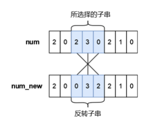 蓝桥杯2023年第十四届省赛真题-更小的数