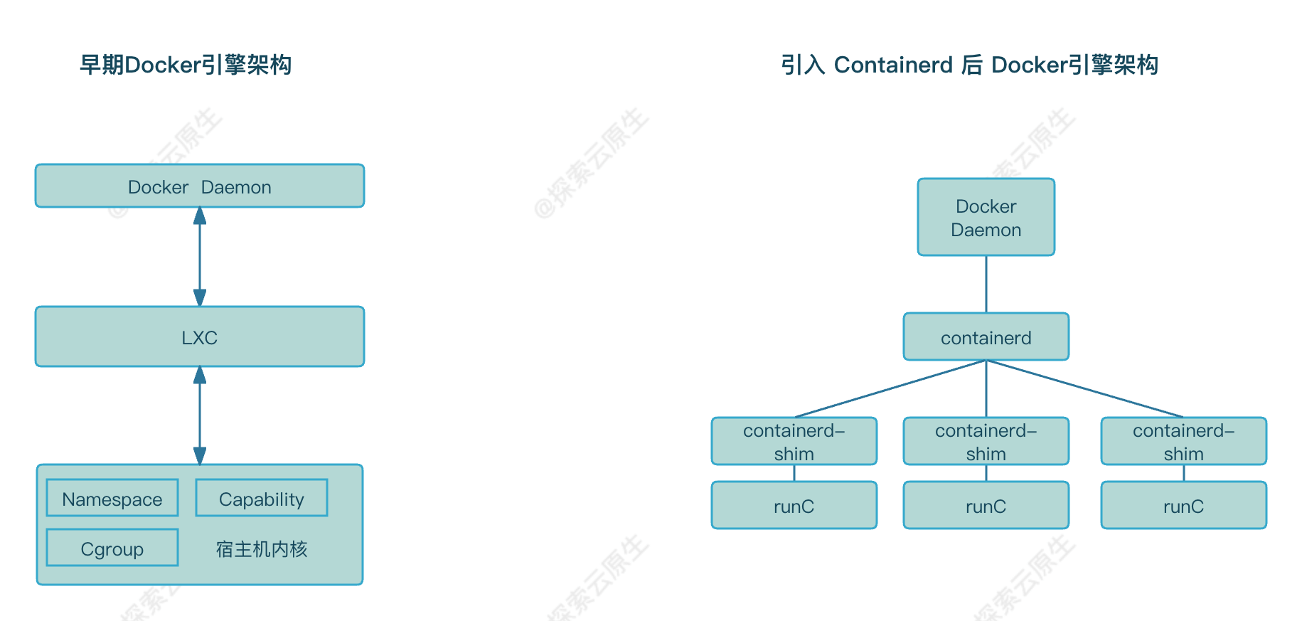 docker-engine-arch.png