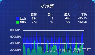 基于大数据的消防监控平台-水报警