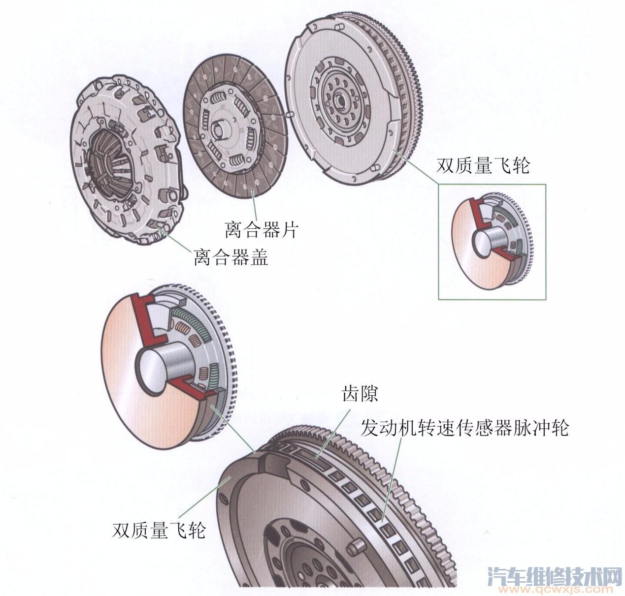 汽车发动机各系统部件构造图解及名称大全(超详细)