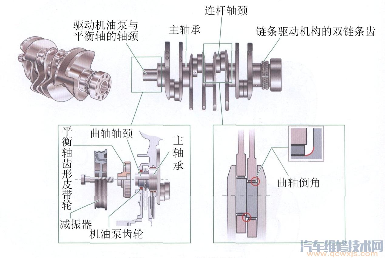 汽车发动机各系统部件构造图解及名称大全(超详细)