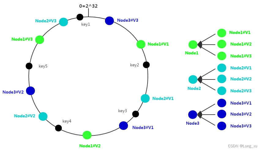 vnode