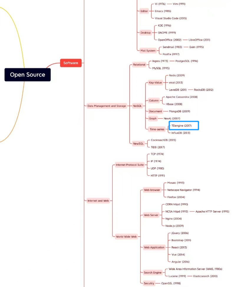 TDengine 上榜 BenchCouncil 全球首个开源贡献榜 - TDengine Database 时序数据库