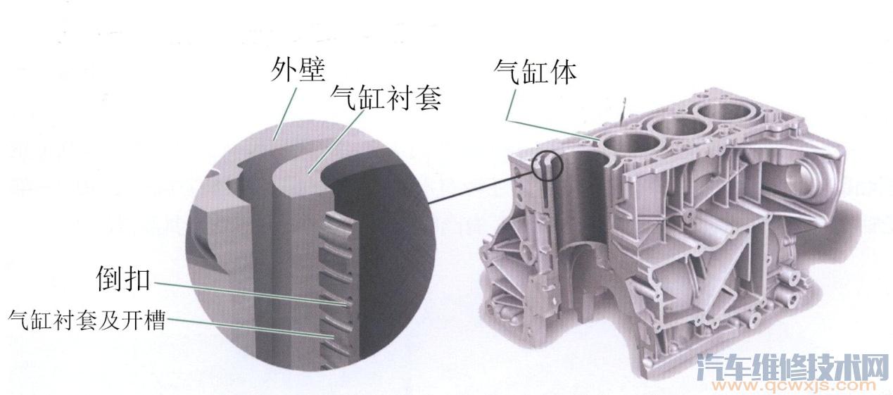 汽车发动机各系统部件构造图解及名称大全(超详细)