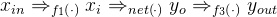 x_{in}\Rightarrow_{f_{1}\left ( \cdot \right )} x_{i} \Rightarrow _{net\left ( \cdot \right )}y_{o}\Rightarrow_{f_{3}\left ( \cdot \right )} y_{out}