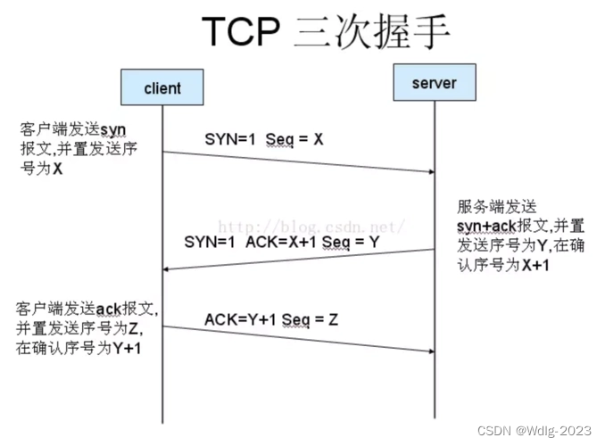 TCP三次握手