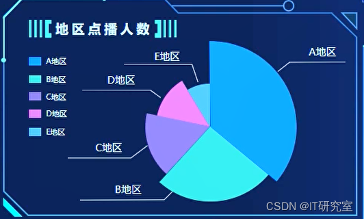 基于大数据的收视点播数据分析-地区点播人数