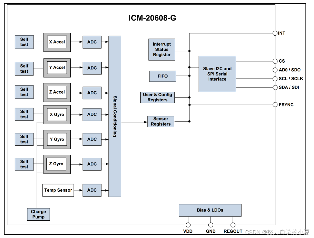 ICM-20608框图