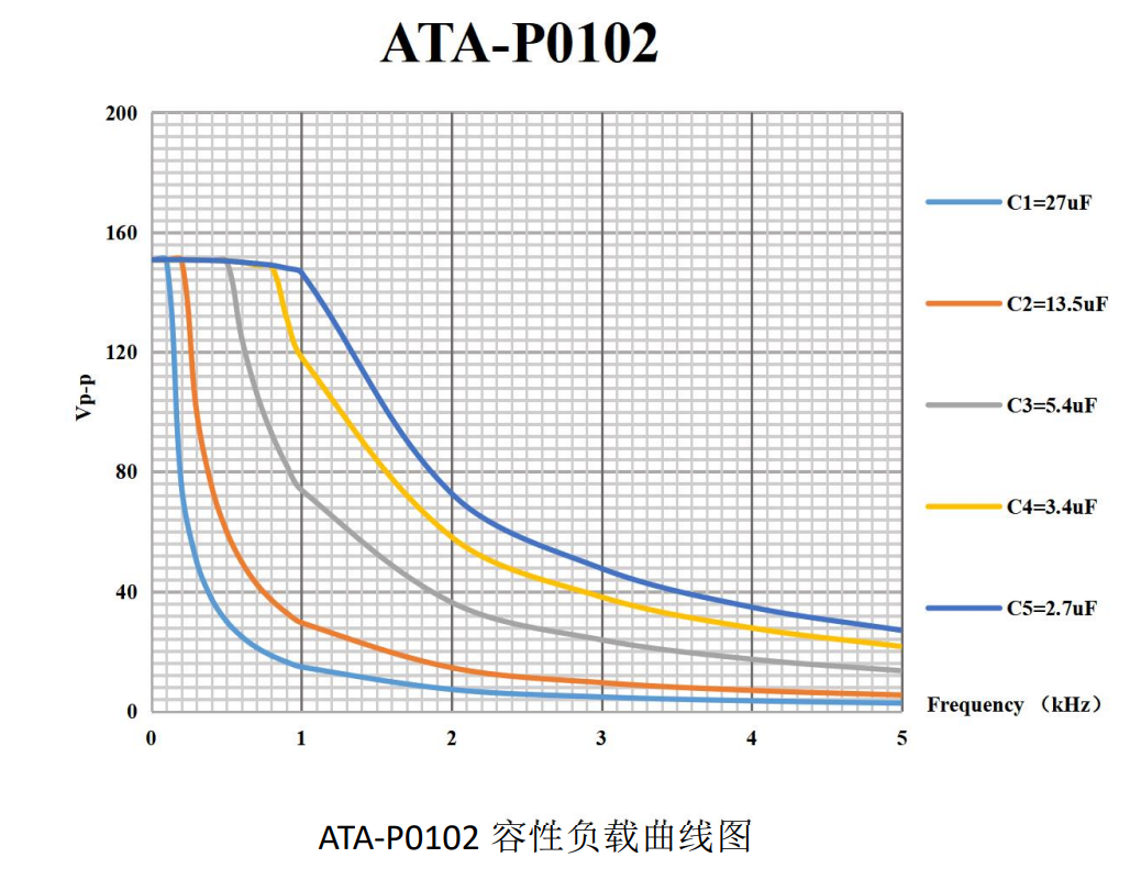 ATA-P0102压电叠堆放大器技术指标