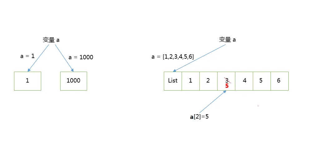 指向问题