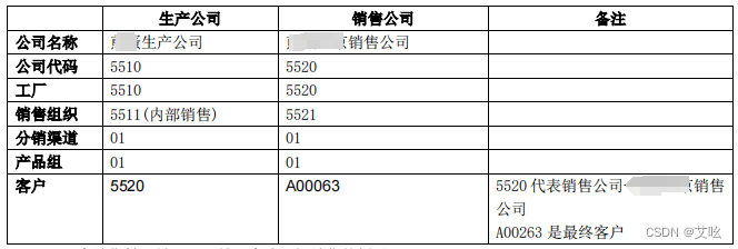 组织架构