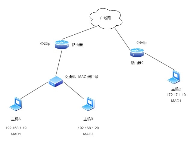 局域网通信.webp