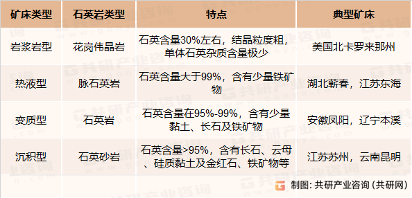 石英矿物类型和特点