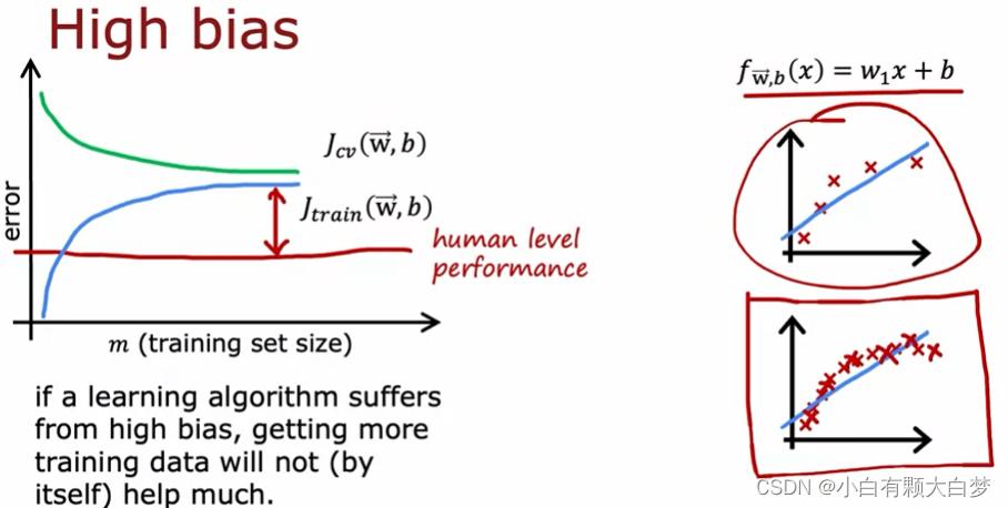 Learning curves