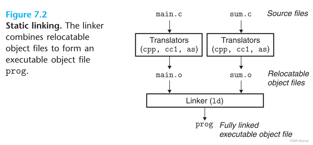 static linking