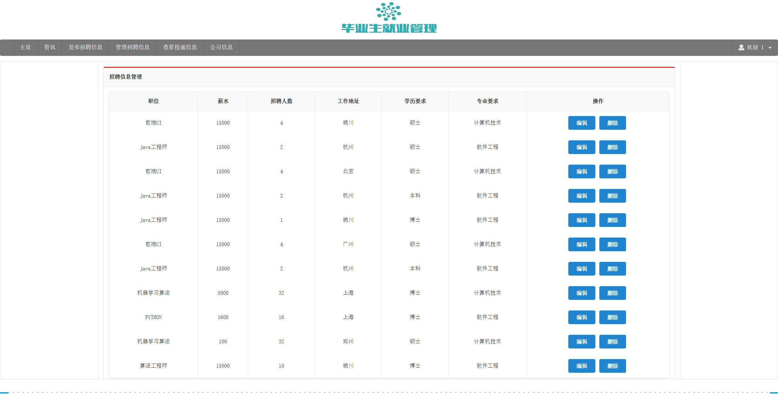 公司-管理招聘信息