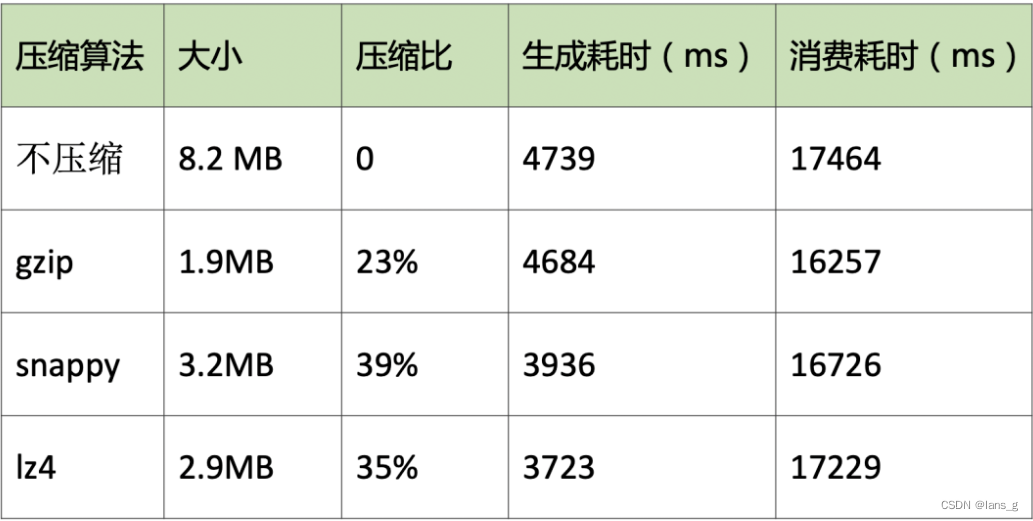 [外链图片转存失败,源站可能有防盗链机制,建议将图片保存下来直接上传(img-l61BA1xL-1660806112058)(E:/Blog/lansg/source/img/image-20220818095820887.png)]