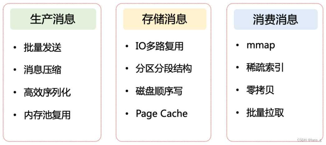 [外链图片转存失败,源站可能有防盗链机制,建议将图片保存下来直接上传(img-qAmbLE4o-1660806112057)(E:/Blog/lansg/source/img/image-20220817111811585.png)]