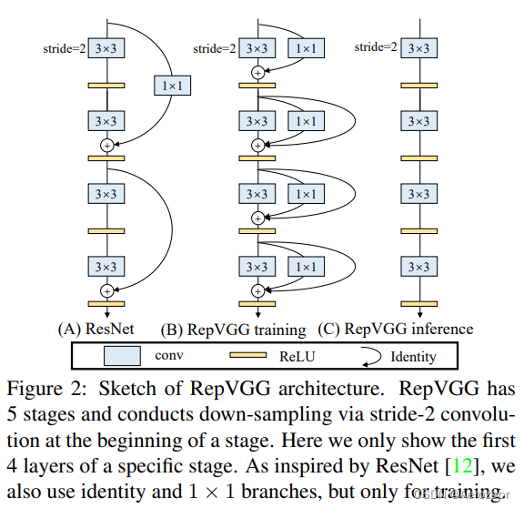 RepVGG框架