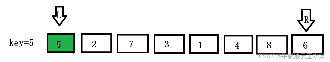 霍尔法快速排序1