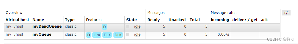 Spring-RabbitMQ 死信队列实践