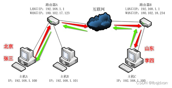 在这里插入图片描述