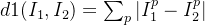 d1(I_1,I_2)=\sum_p\left | I_1^p-I_2^p \right |