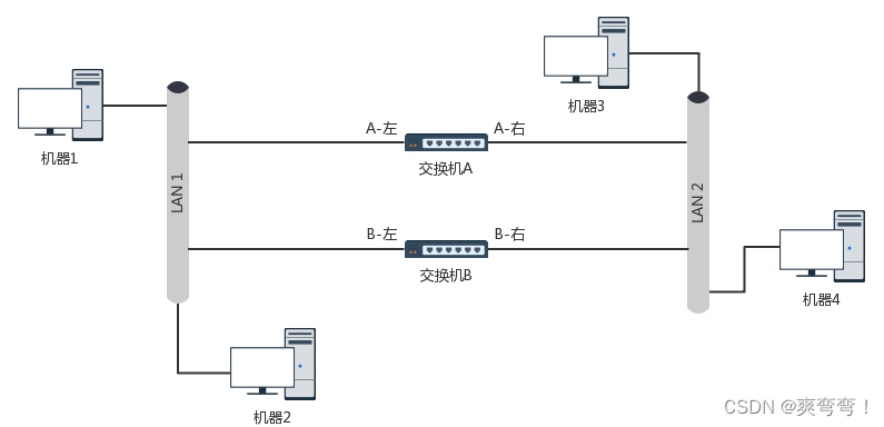 环路