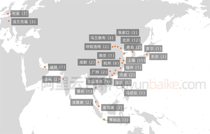 阿里云全球基础设施地域数据中心