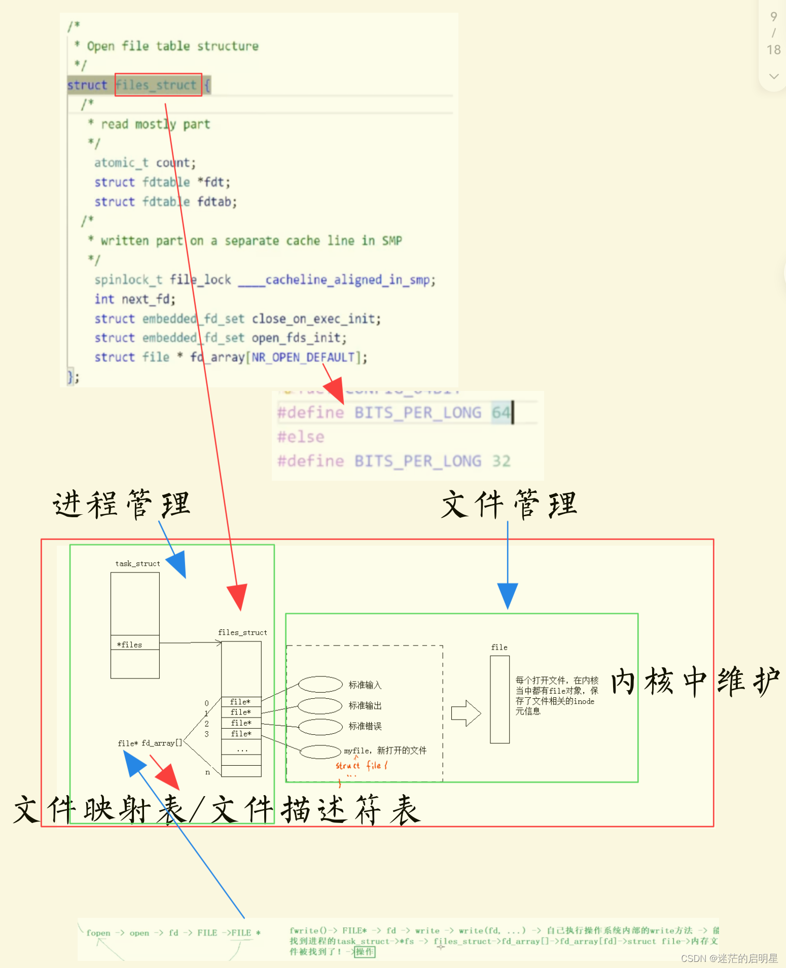 请添加图片描述