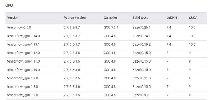 Windows 安装 CUDA/cuDNN