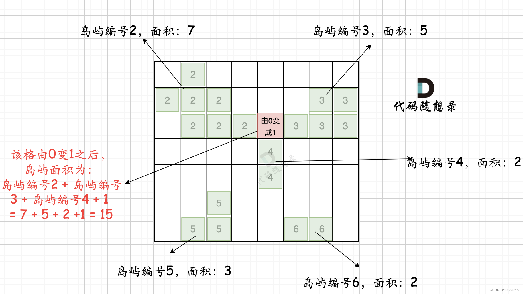 步骤二