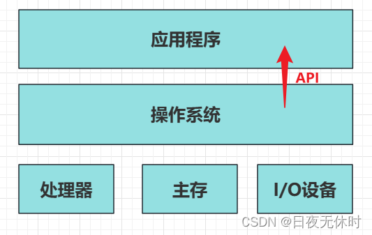 外链图片转存失败,源站可能有防盗链机制,建议将图片保存下来直接上传