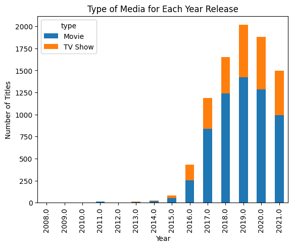使用LlamaIndex构建自己的PandasAI