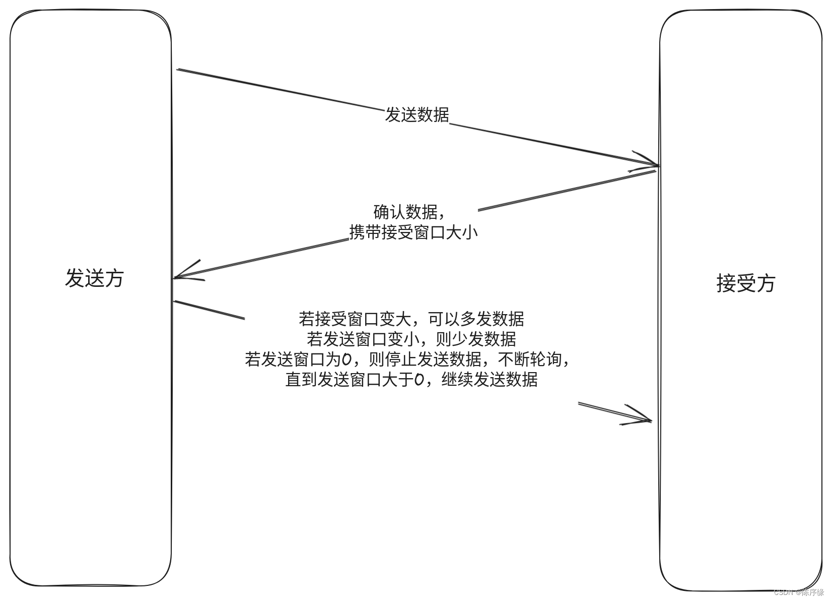 一图胜千言