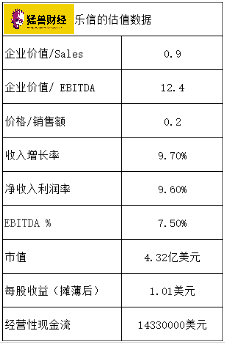 猛兽财经