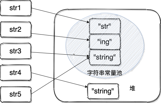 字符串拼接-常量池.png